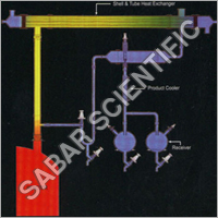 Fractional Distillation Unit