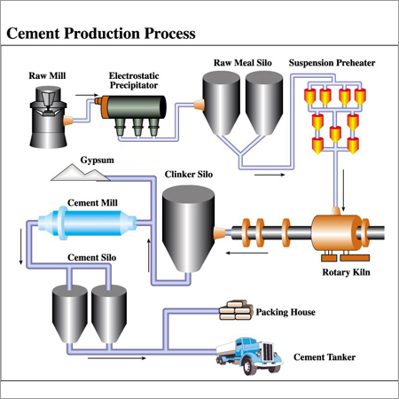 Cement Mill Production Setup Cement Plant