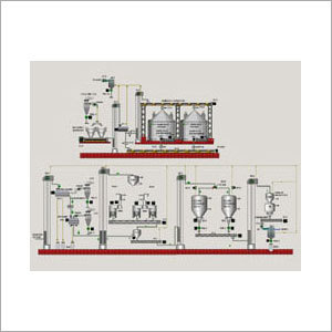 PLC Based Control System