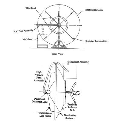 Impulse Radiating Antenna