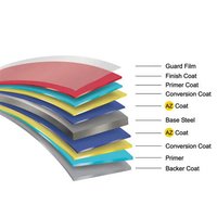 Colour Coated Roofing Sheets - Material: Stainless Steel
