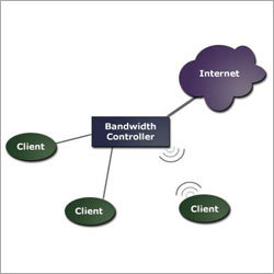 Bandwidth Management
