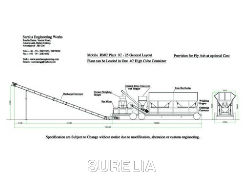 Mobile Concrete Batching Plant
