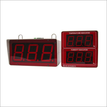 Mega Size Indicators