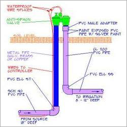 Anti Siphoning Valve