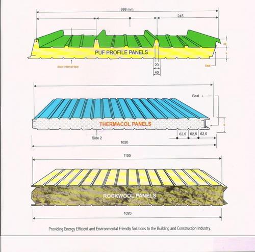 Puff, Thermacole Panels