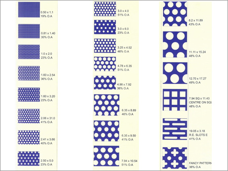 Types of Perforated Sheets