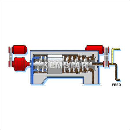 Sludge Dewatering