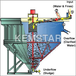 Anionic Flocculants - Application: Swimming Pool Water Treatment