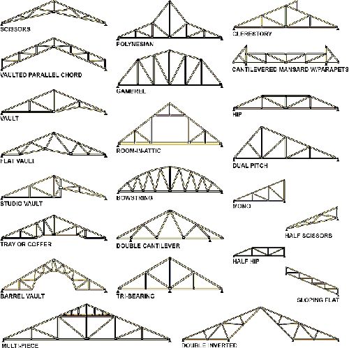 Fabricated Trusses