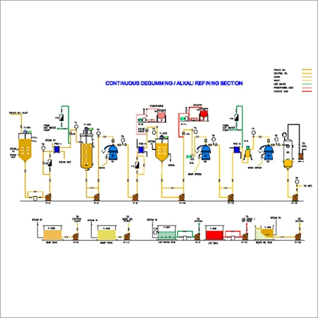 Modernization & Consultancy Service By SPECTEC TECHNO PROJECTS PVT. LTD.