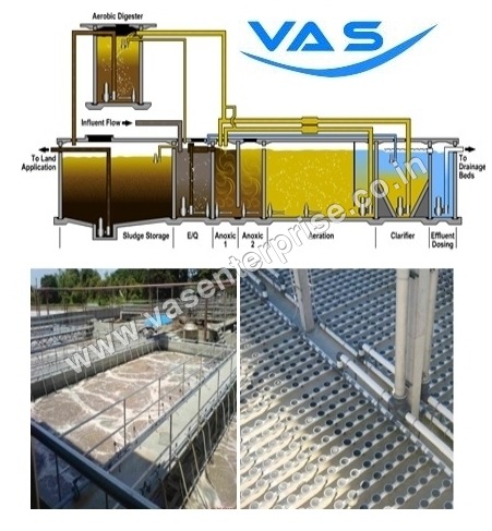Semi Automatic Waste Water Treatment Plant