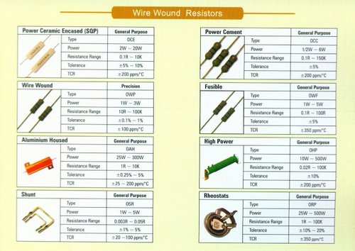 Wire Wound Resistors
