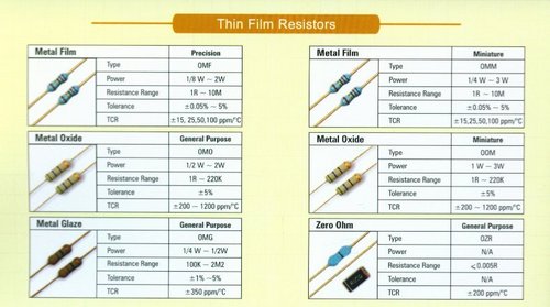 Thin Film Resistors