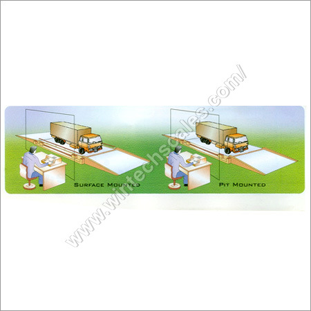 Sturdy Electronic Weighbridge