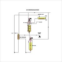 Vegetable Oil Refinery Plant