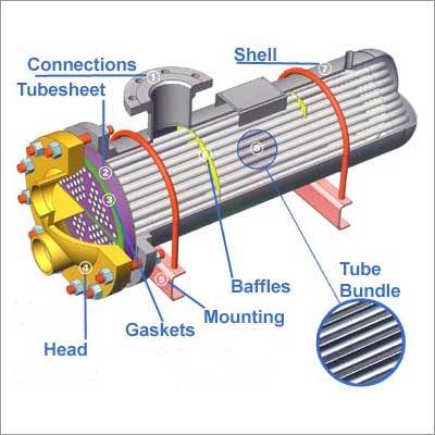 Stainless Steel Heat Exchangers
