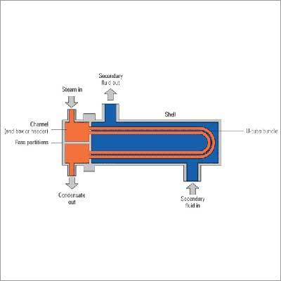 Condensers