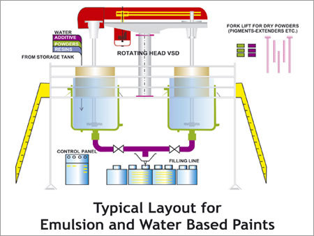 Emulsion Water Based Paints