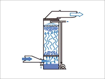 Air Pollution Control System