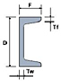 Tappered Channels