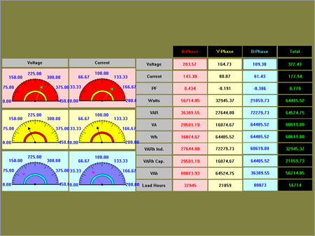 Power Management Solution