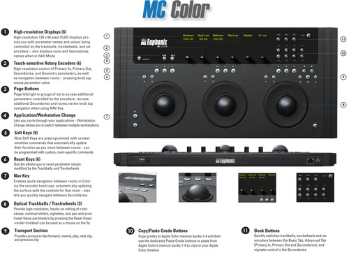 Color Grading Control System