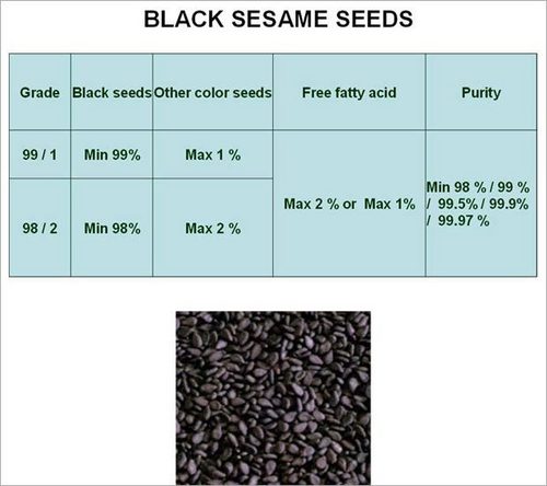 Black Sesame Seeds
