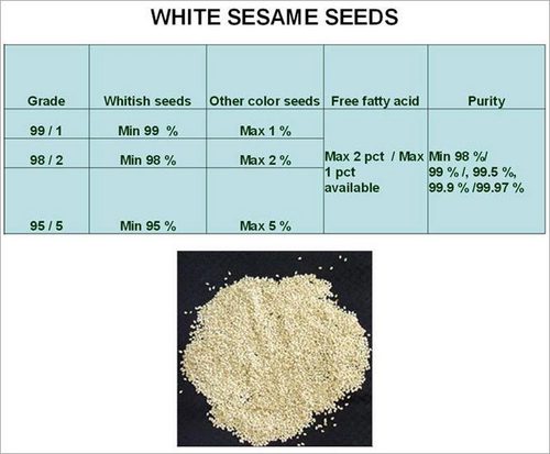 White Sesame Seeds