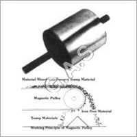 Magnetic Pulleys By G. A. S. ENGINEERS