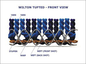 SBR Latex (Woven Carpet)