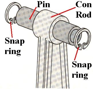 Industrial Piston Pins