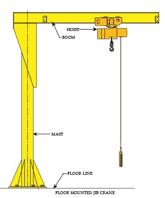 Jib Crane