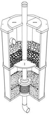 Rain Water Harvesting Systems