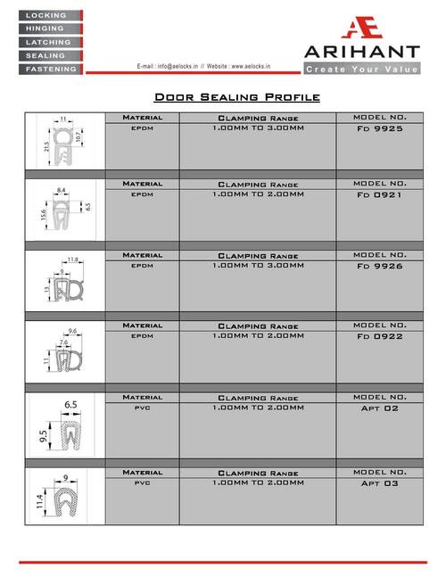 Gaskets
