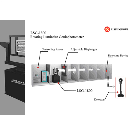 Rotating Luminaire Goniophotometer