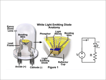 Anatomy of a Led
