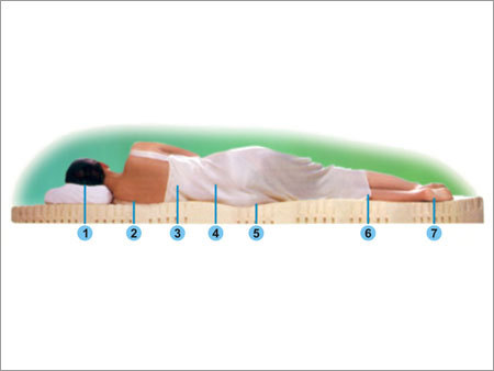 7 Zone Orthopedic Mattress