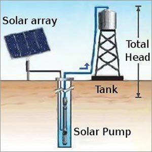 Solar Well Pumps