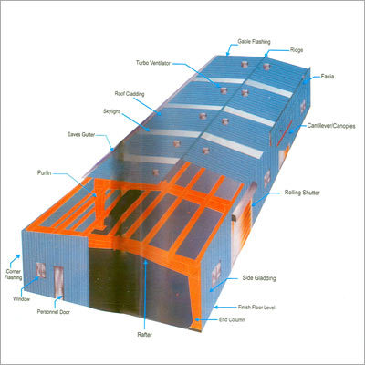 Color Coated Hi-Rib Profile Sheets