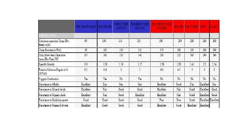 Filter Chart