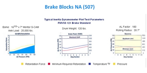 Brake Blocks (NA- 507)