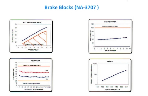Brake Blocks (NA- 3707)