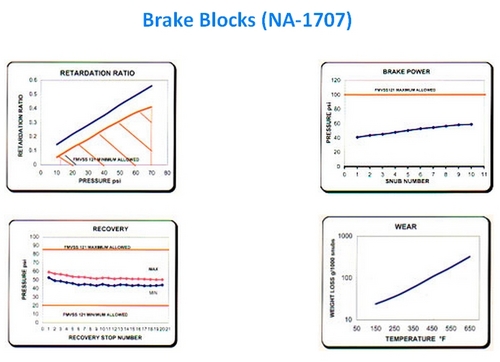 Brake Blocks (NA- 1707)