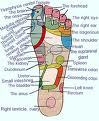 Acupressure foot