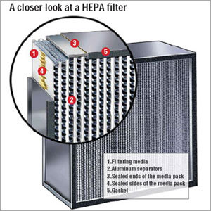 Hepa Section