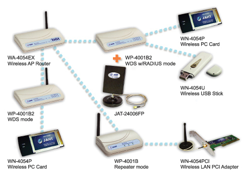 WIRELESS LAN