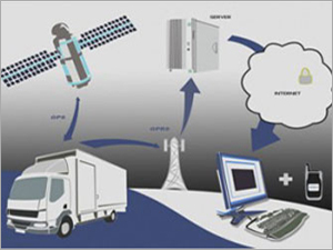 GPS Based Vehicle Tracking Systems