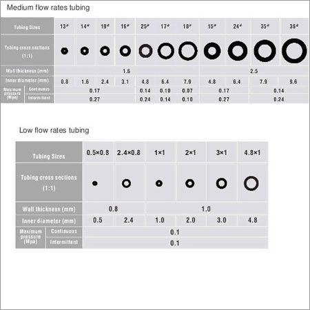 Silicone Tubing For Peristaltic Pump Head