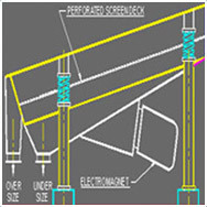 Vibratory Screen